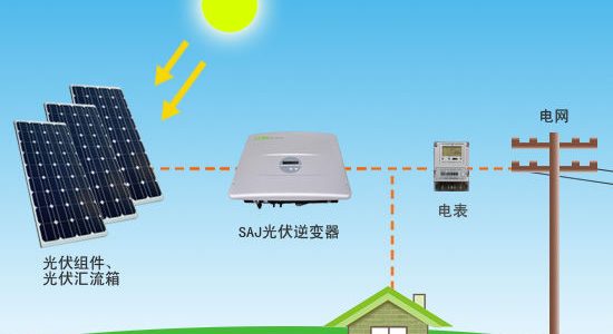 西安10kW屋顶光伏年发电量计算