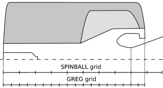 基于SPINBALL模型的固体火箭发动机内弹道数值模拟